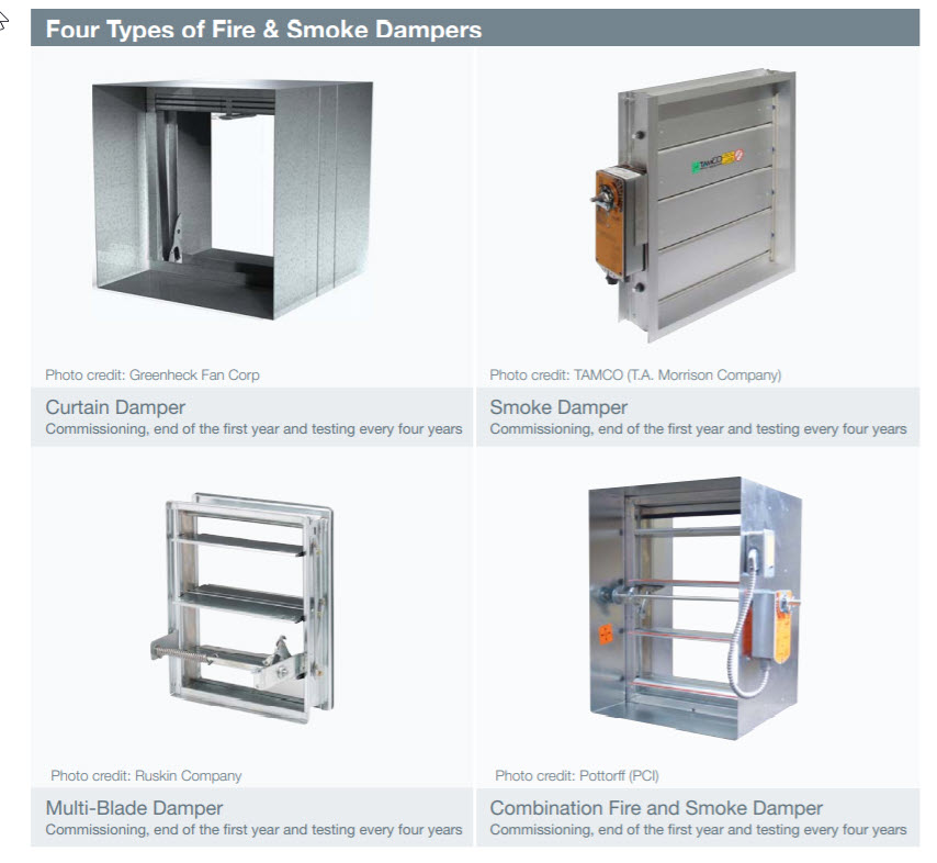 Smoke and Fire Dampers